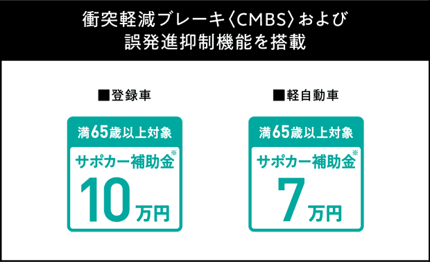 衝突軽減ブレーキ〈CMBS〉および誤発進抑制機能を搭載