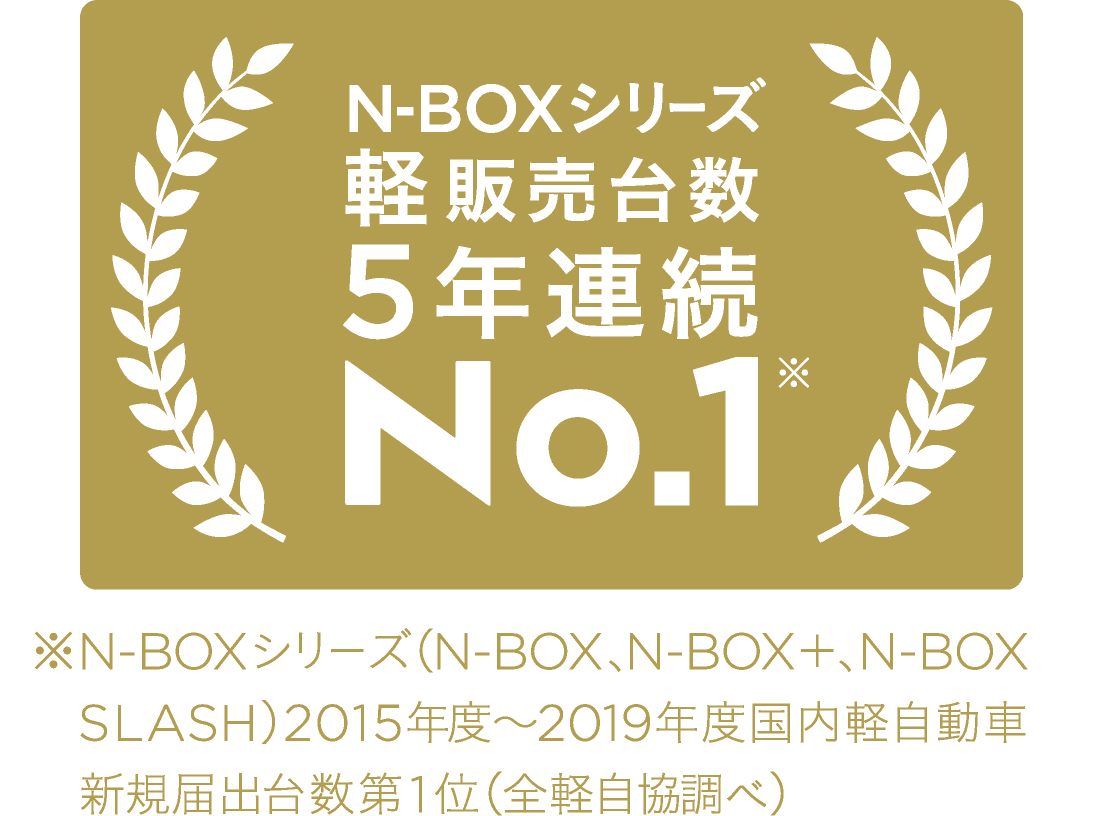 ※N-BOXシリーズ(N-BOX、N-BOX+、N-BOX SLASH)2015年度~2019年度国内軽自動車新規届出台数第1位(全軽自協調べ)