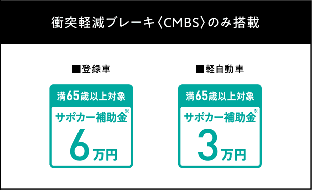 衝突軽減ブレーキ〈CMBS〉のみ搭載