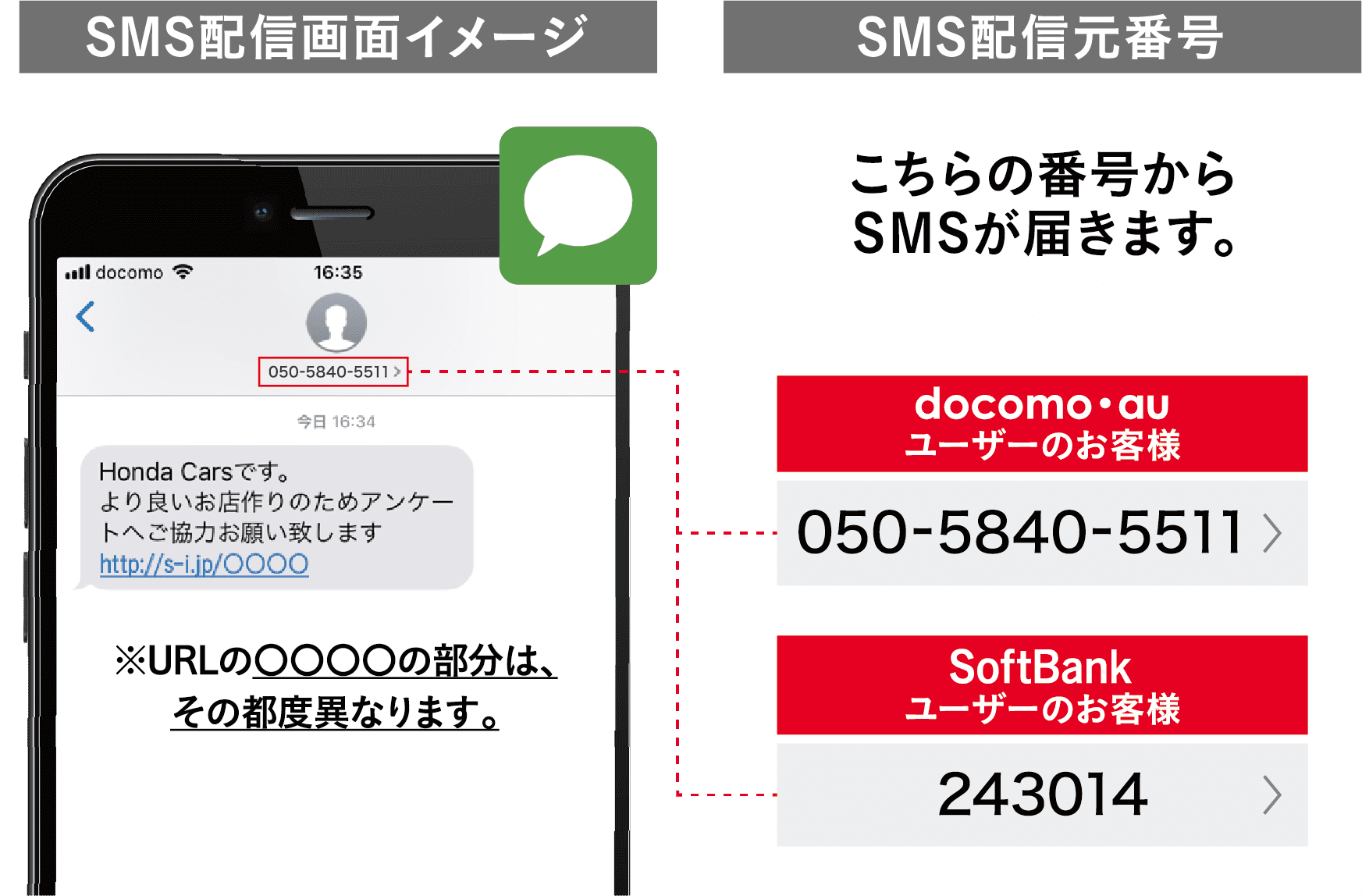 SMS配信画面イメージ