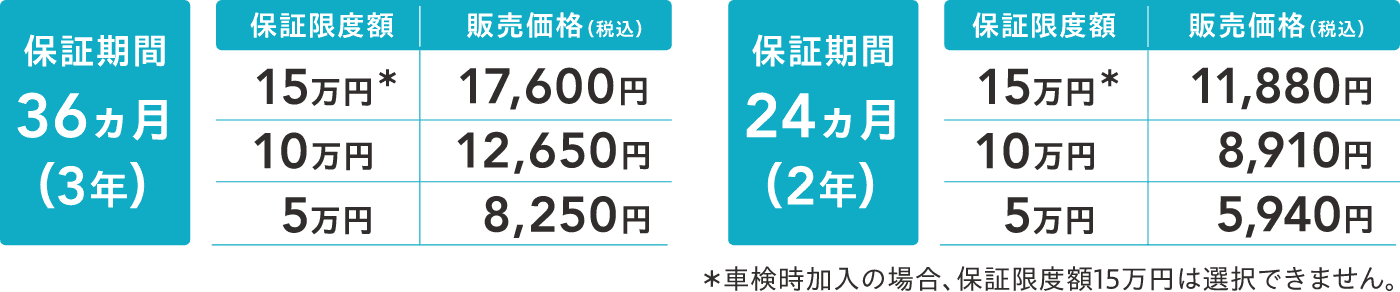 プラン別料金表