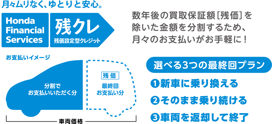 ホンダファイナンス Honda残価設定型クレジット キャンペーン 大阪府 Honda Cars