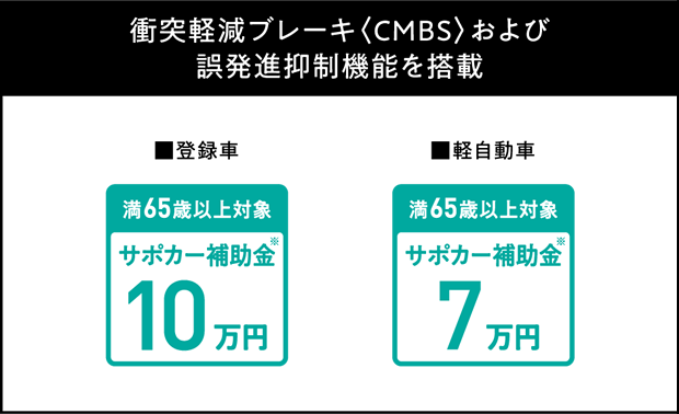 サポカー 補助 金 いつまで